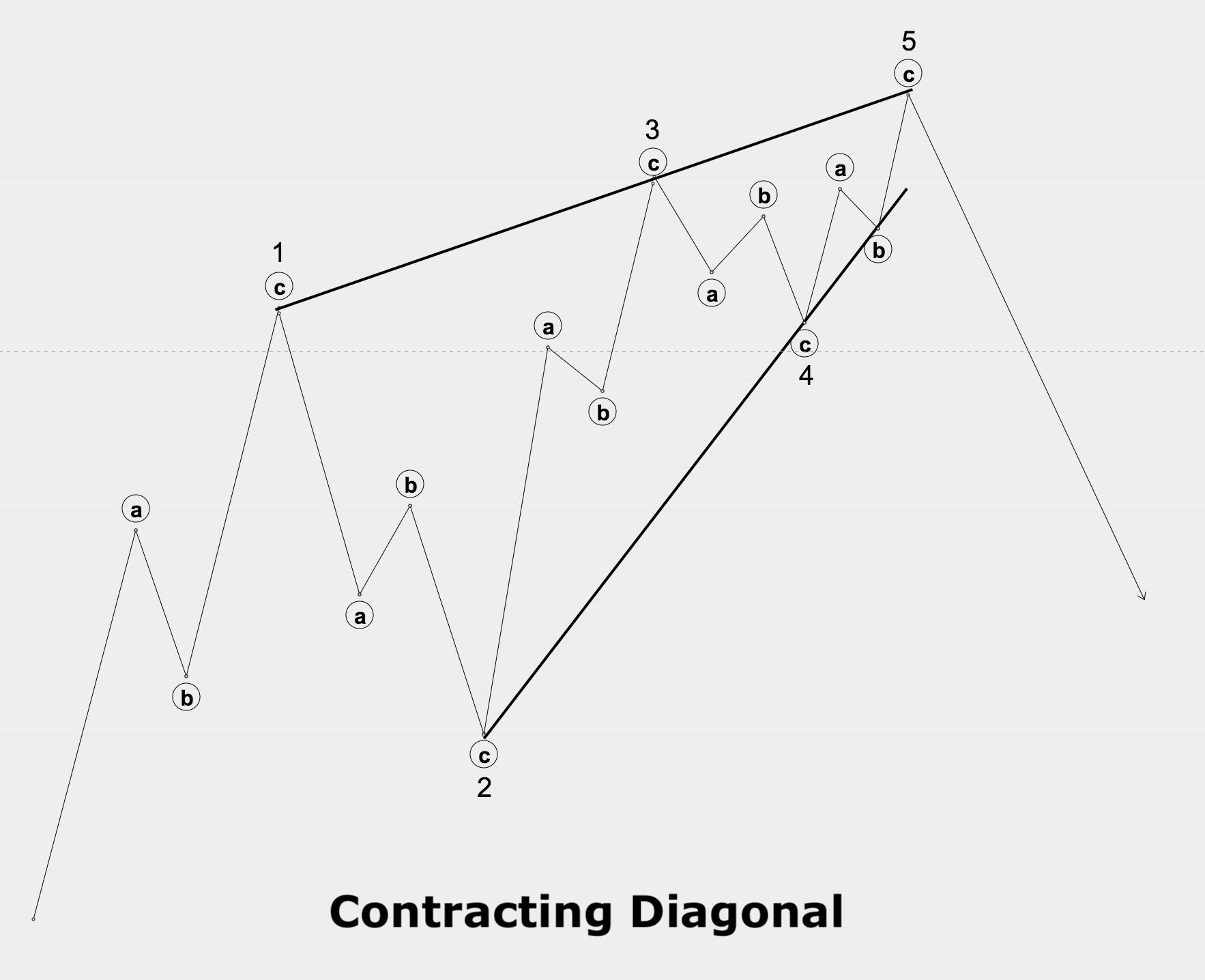 Diagonal scienceinvesting