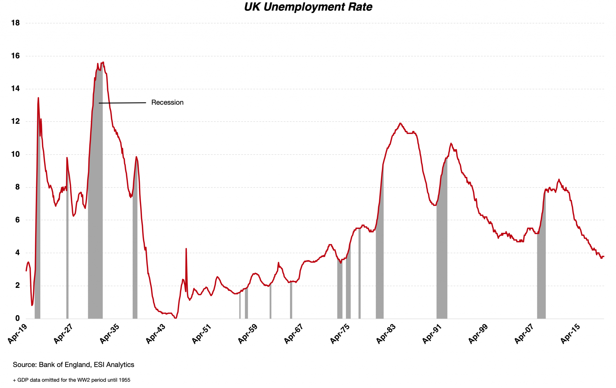 Macroeconomic Indicators Signal A Recession · ESI Analytics